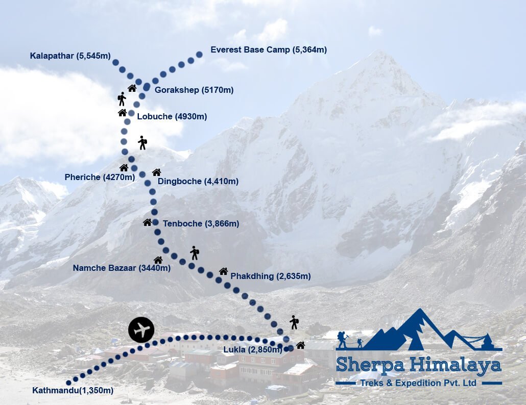 lukla everest base camp trek distance