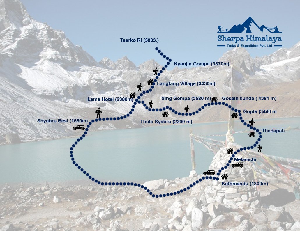 langtang gosainkund trek map