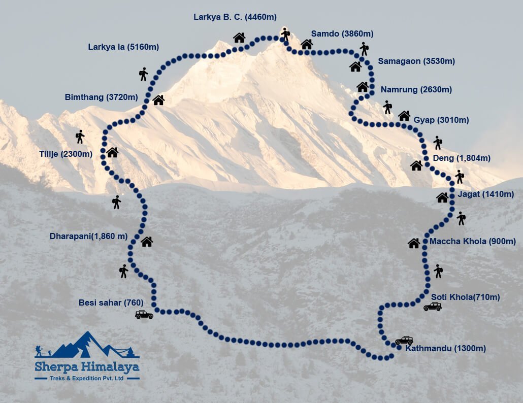 manaslu circuit trek height