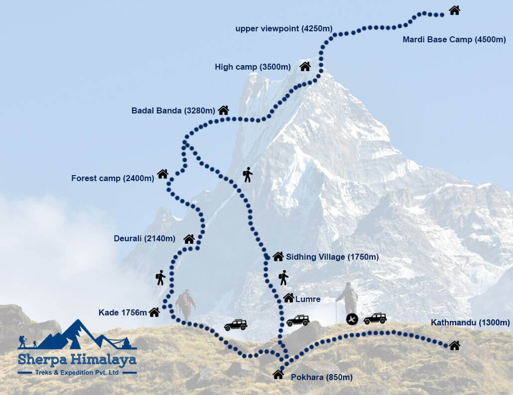Mardi Himal Trek Best Short, and quiet trial in Annapurna Region 2023 pic image