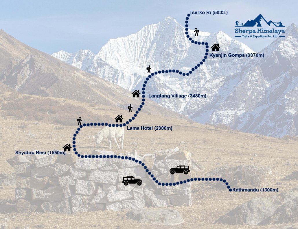 Langtang Valley Trek- Get Full trip information for 2023