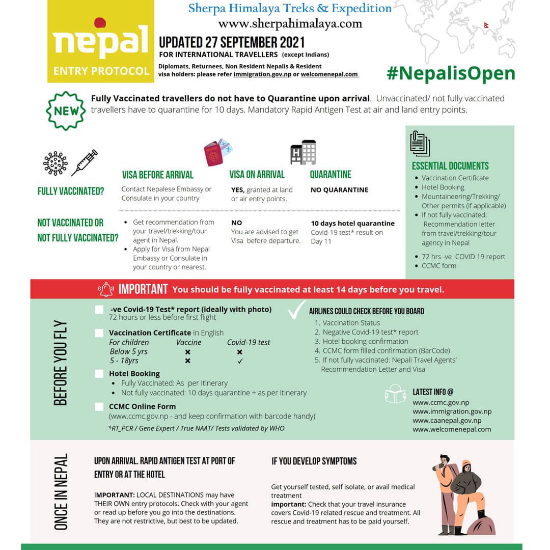 nepal covid 19 latest protocol